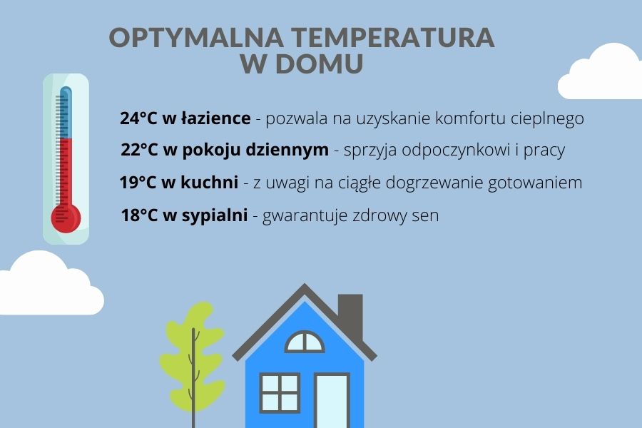 optymalna temperatura w domu w zależności od pomieszczenia