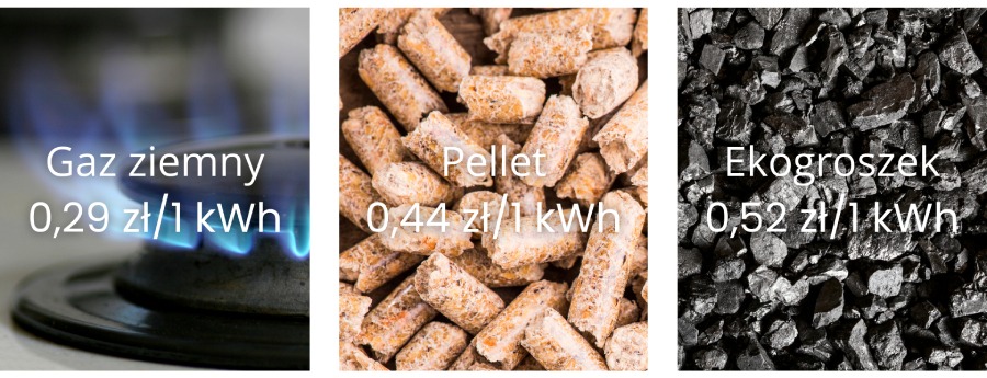 cena ogrzewania porownanie